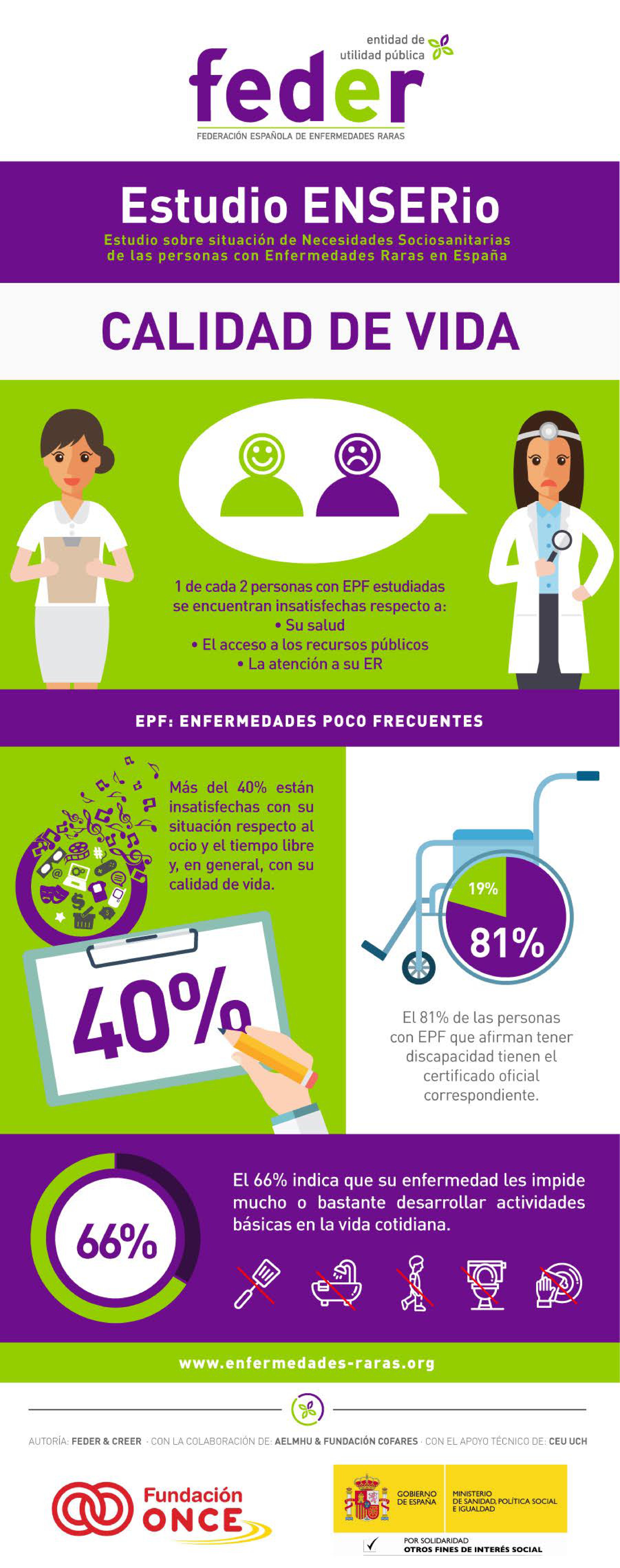 Infografía de calidad de vida