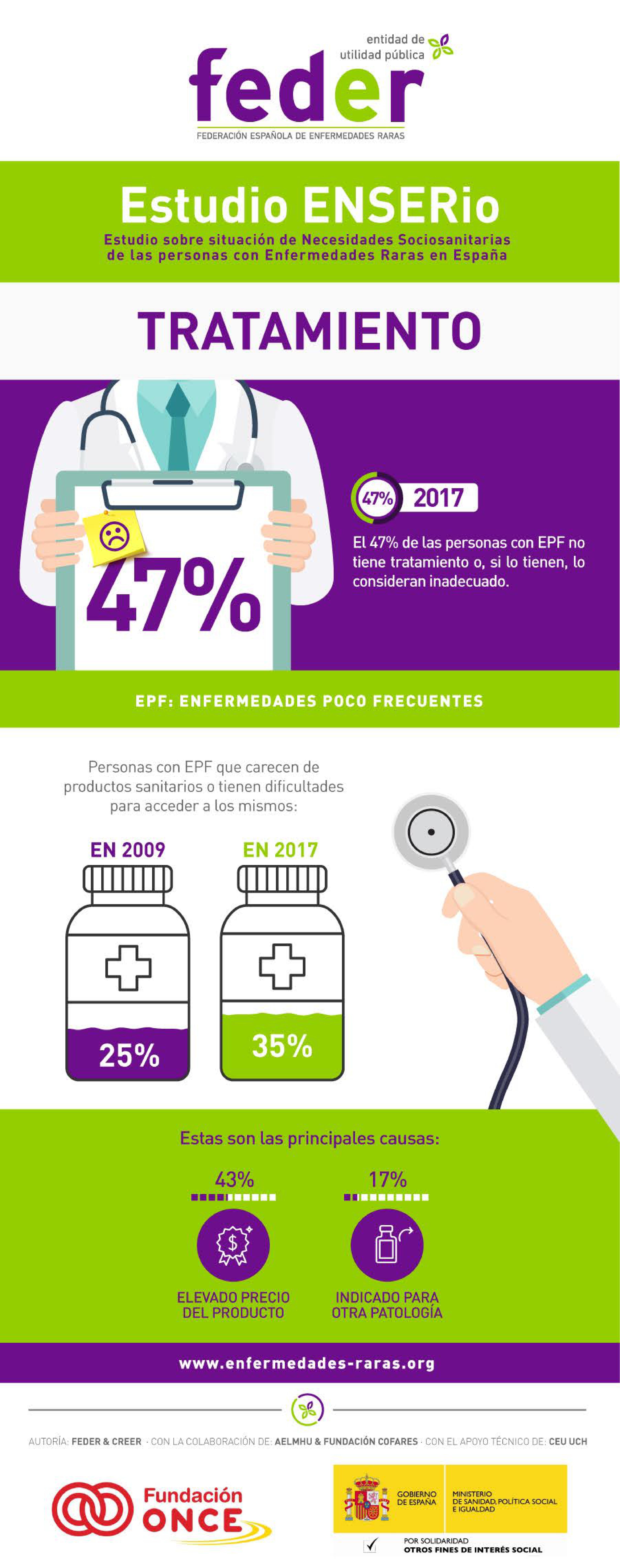 Infografía de tratamiento