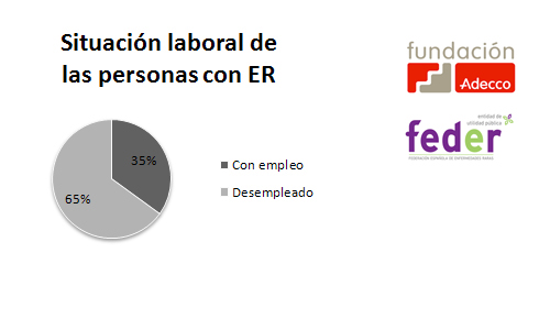 Imagen resumen del informe