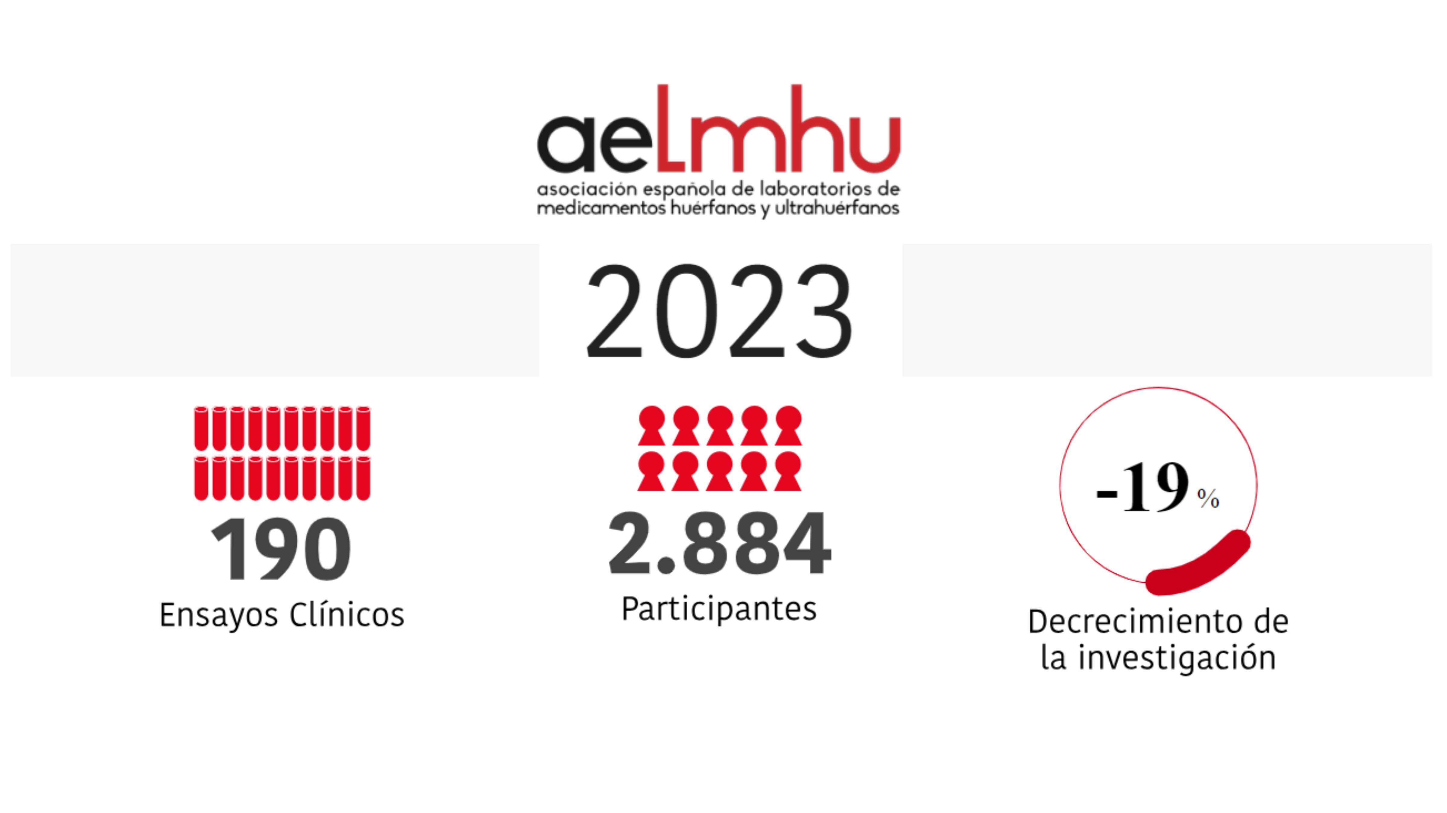 Imagen con el logo de AELMHU y datos principales del informe.