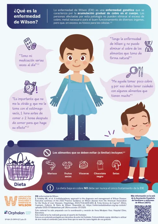 Poster Información para niños y niñas con enfermedad de Wilson