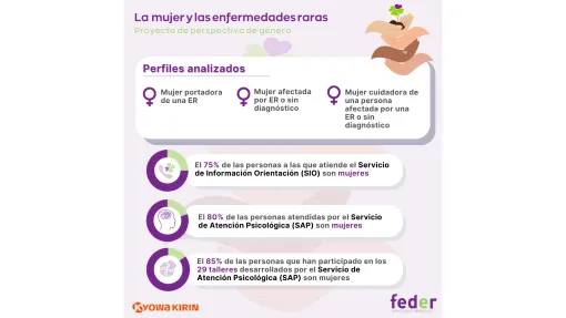 Infografía nota de prensa