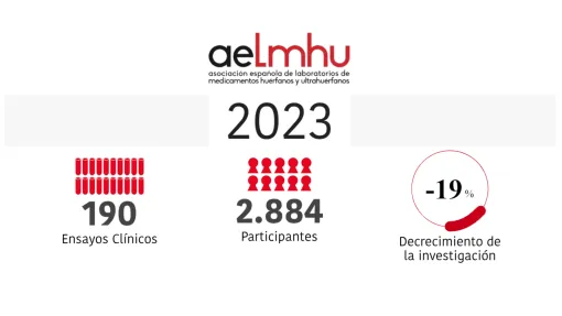 Imagen con el logo de AELMHU y datos principales del informe.